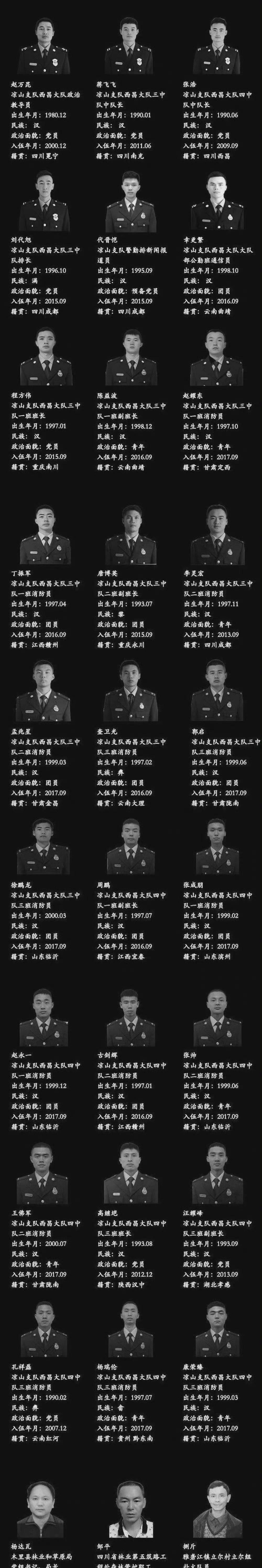 四川木里救火勇士牺牲七周年[蜡烛]
赵万昆、蒋飞飞、张浩、刘代旭、代晋恺、幸更繁