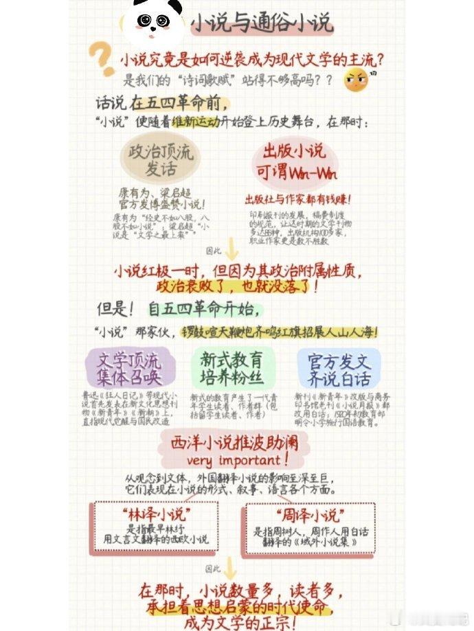 现代文学史必记知识：小说与通俗小说。来自：月光小熊 