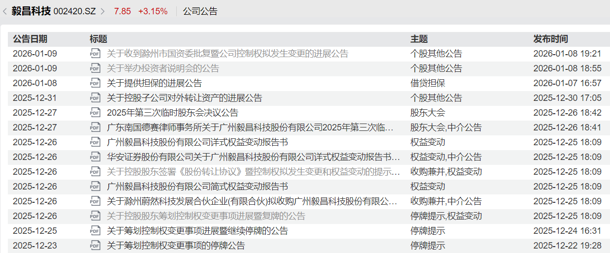“抢跑”2026年国资并购，滁州国资缘何瞄上毅昌科技和格利尔？