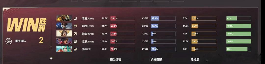 万古第一紫幻  紫幻 以防有人没见过神。 