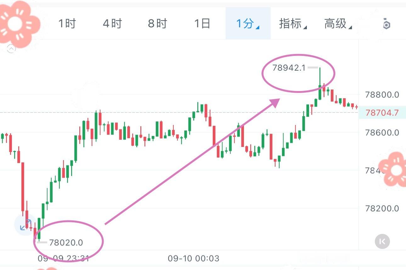 这哆單不是做进去就吃肉吗？ ​​​