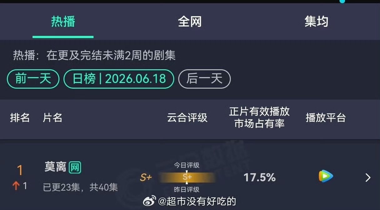 莫离云合17.5 莫离云合17.5% 莫离云合17.5% 