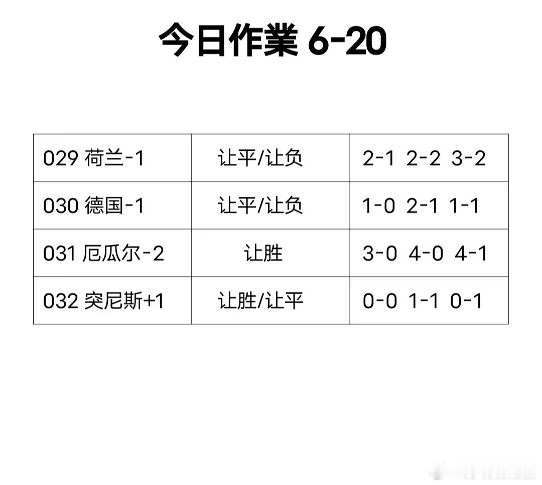 今天EF组的四场比赛简单的聊下德国队VS科特迪瓦队这场比赛。每日足球推荐 首场比