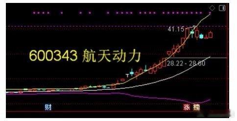 挖到宝了！回收火箭赛道三家龙头，抢先布局万亿太空经济为什么回收火箭技术必须重视？