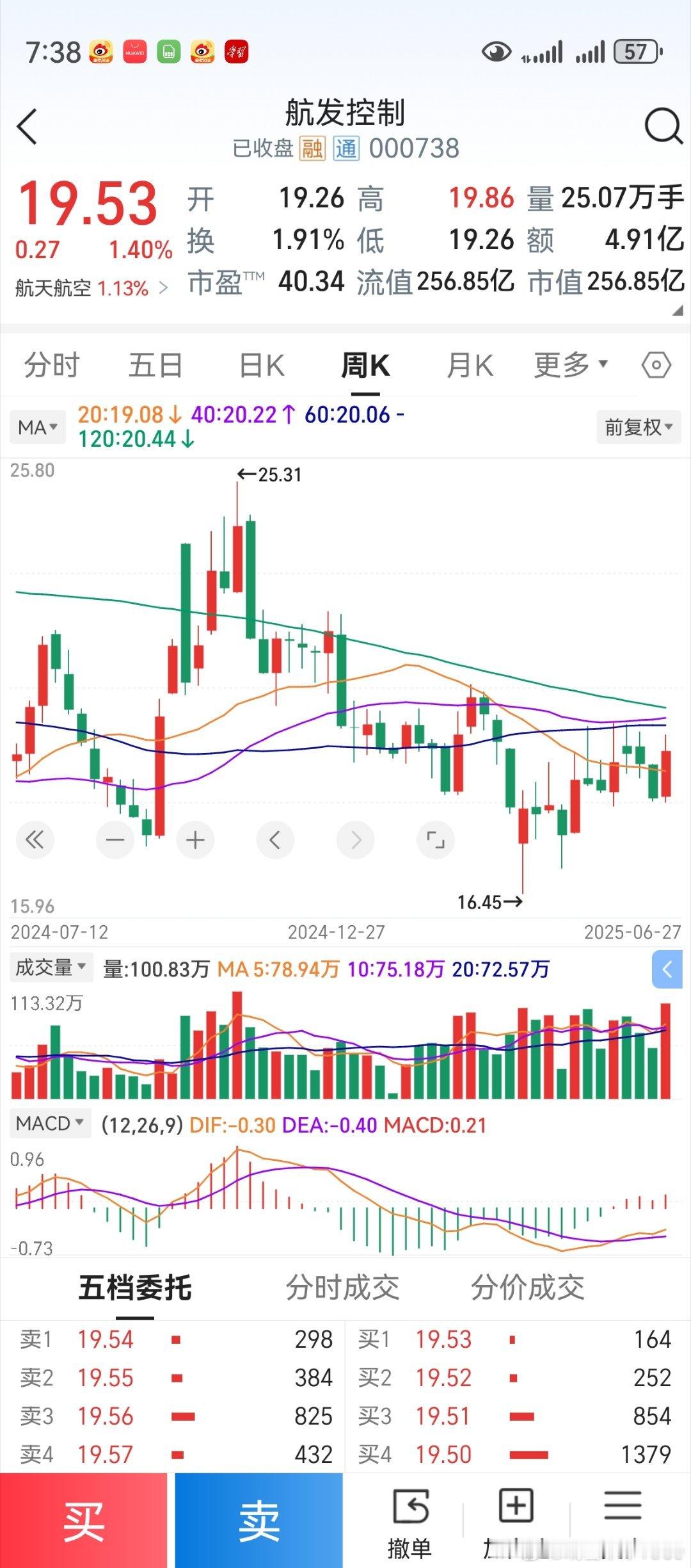 同为中国航发旗下的公司。之前，航发控制股价高于航发科技。但现在，航发科技股价反超
