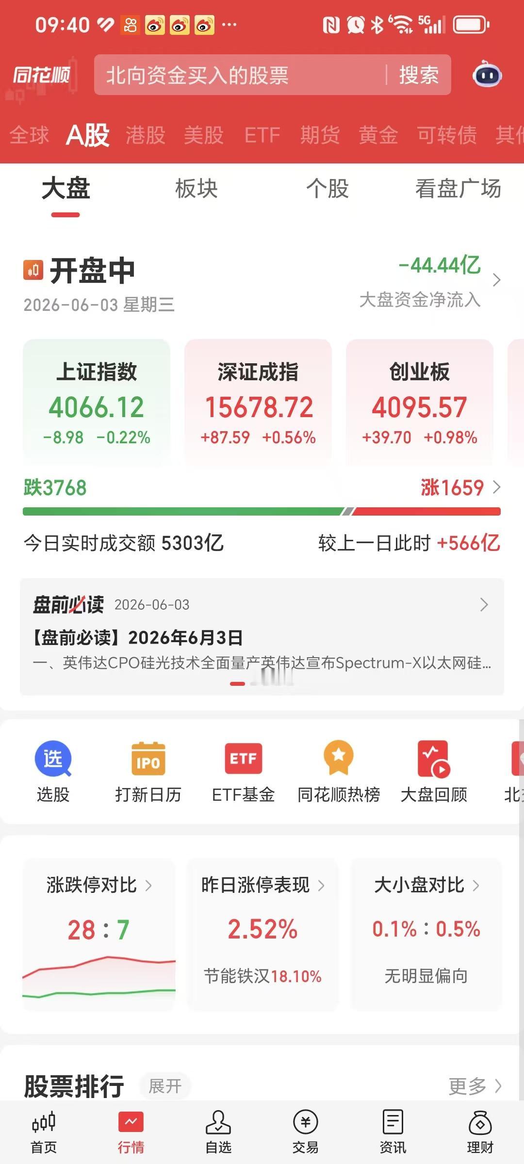 今天是小登吃肉的日子，恭喜小登们，你们的勇敢与胆识得到了回报。

开盘3000多