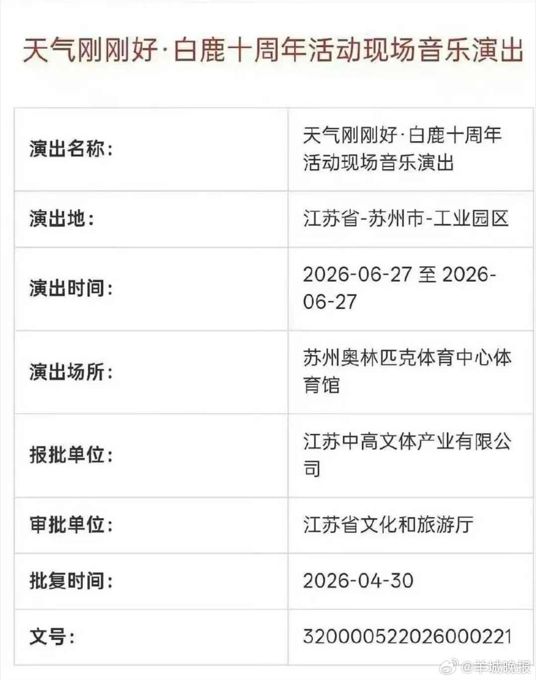 #白鹿演唱会仅开一场# 近日，演员出道十周年纪念活动“天气刚刚好·白鹿十周年活动