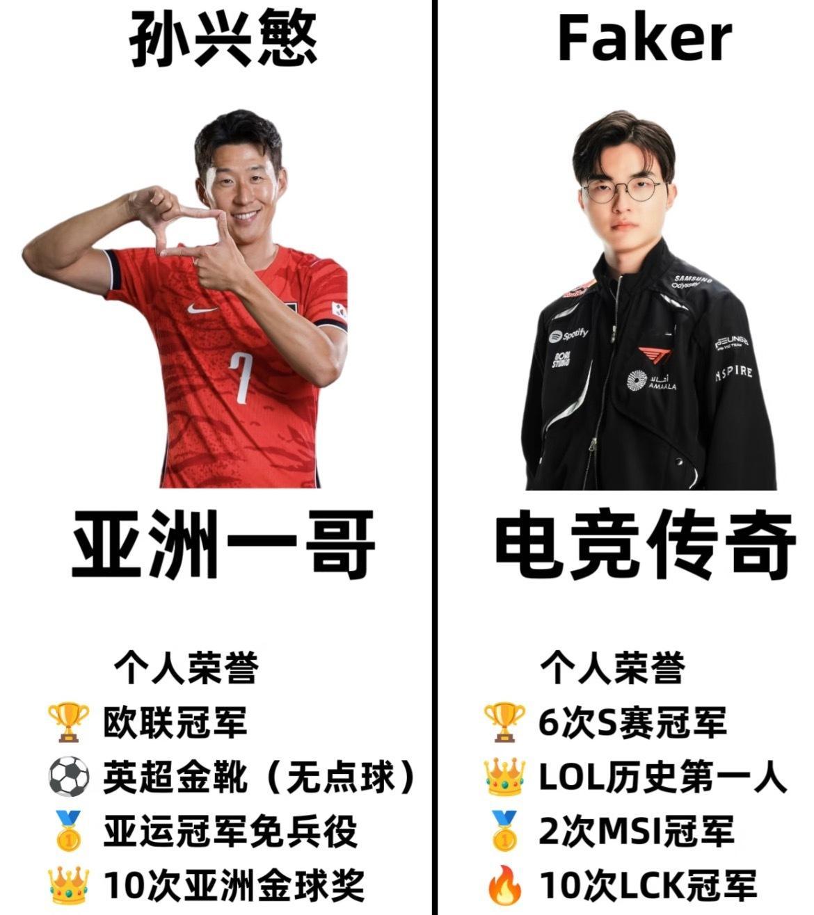 孙兴慜和faker两位韩国传奇人物，谁的影响力更大 