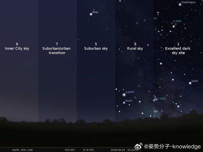 不同地区的星空，越繁华的地方，失去的星星越多 ​​​