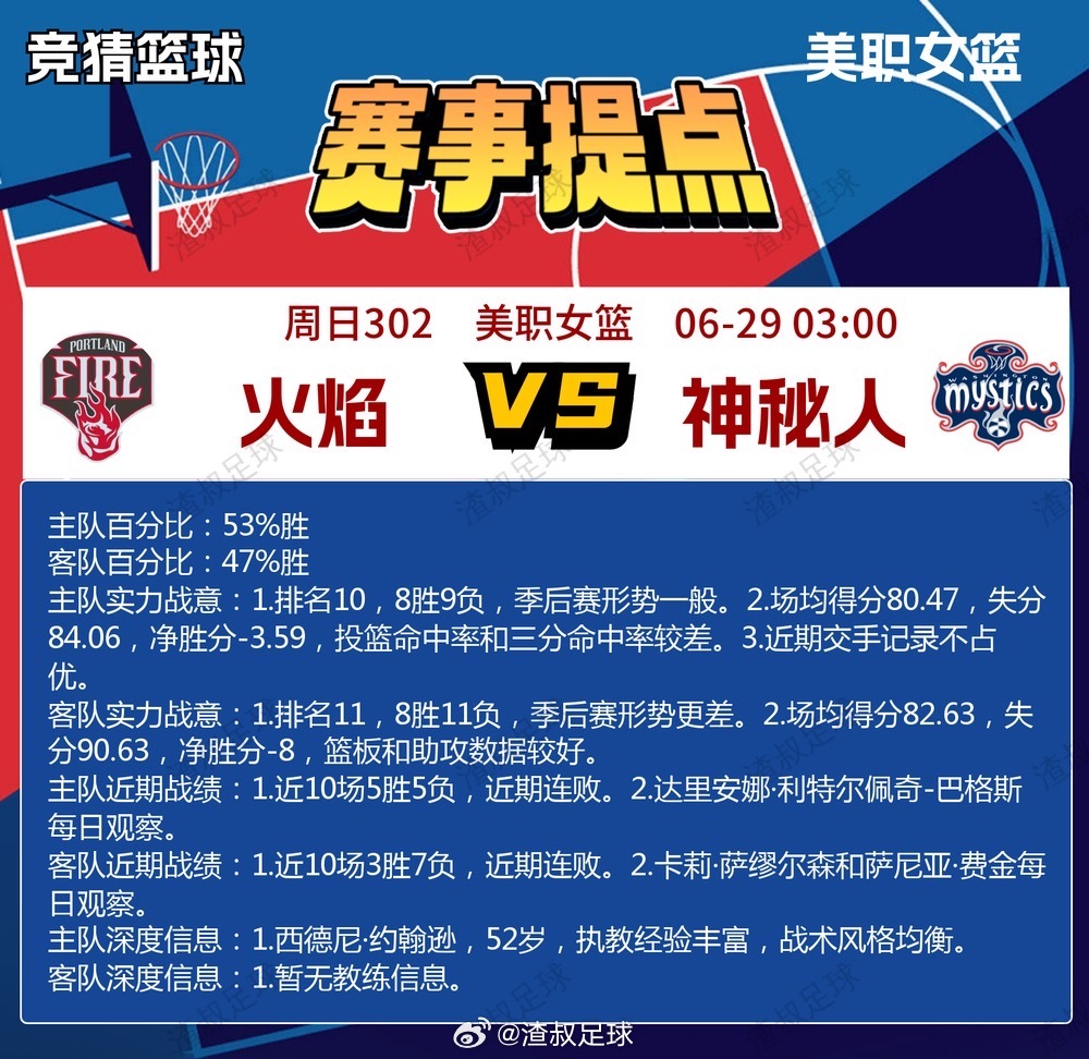 6月28日篮球赛事提点明尼苏达天猫VS达拉斯飞马波特兰火焰VS华盛顿神秘人拉斯维