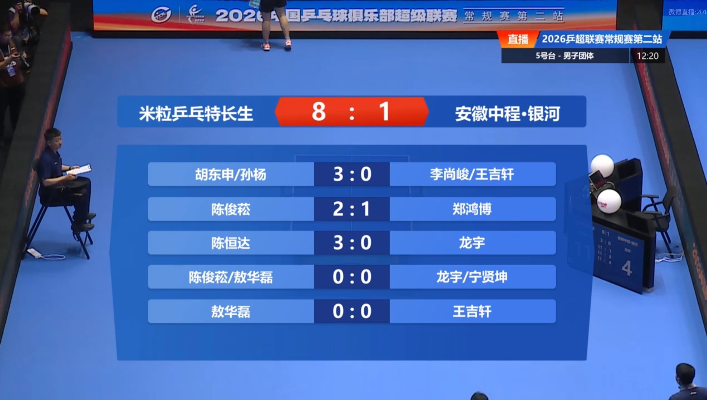米粒乒乓特长生 8-1安徽中程•银河第一盘：胡东申/孙杨3-0李尚峻/王吉轩第二