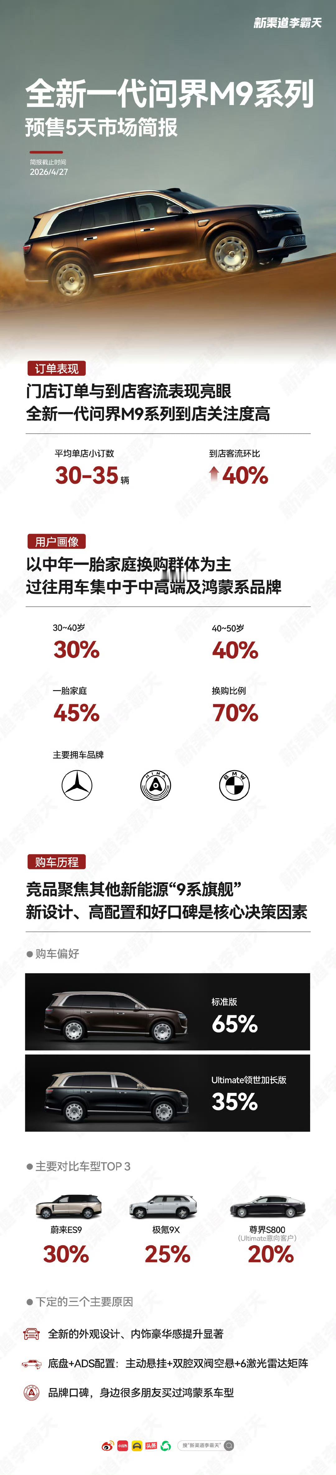 这份简报的数据豪华到让所有友商羡慕领世加长版占比接近4成
