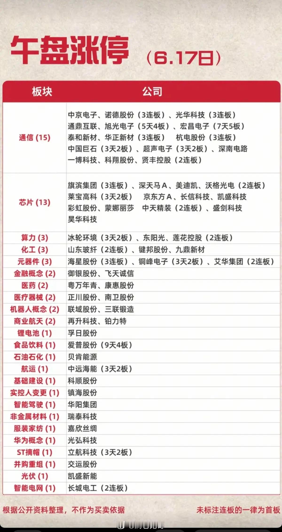 6.17周三  涨停板股票：题材+高度+明细！市场热点方向：玻璃基板、3D玻璃、