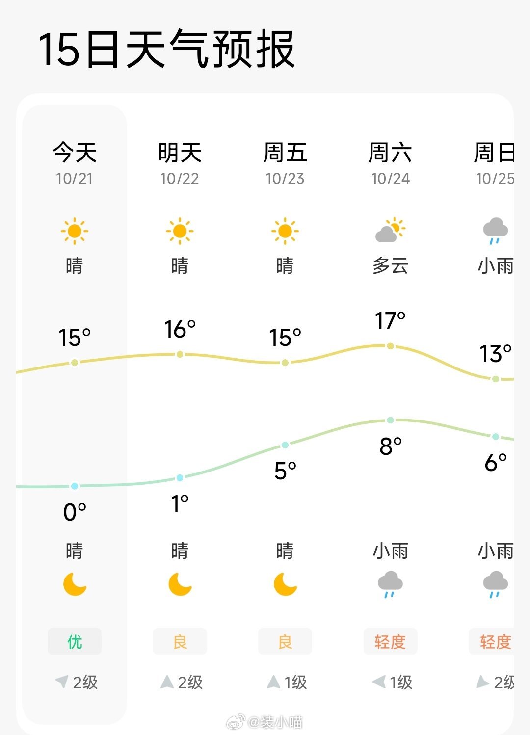 北京的气温，昨天冻了一回，今天秋裤已穿！ ​​​