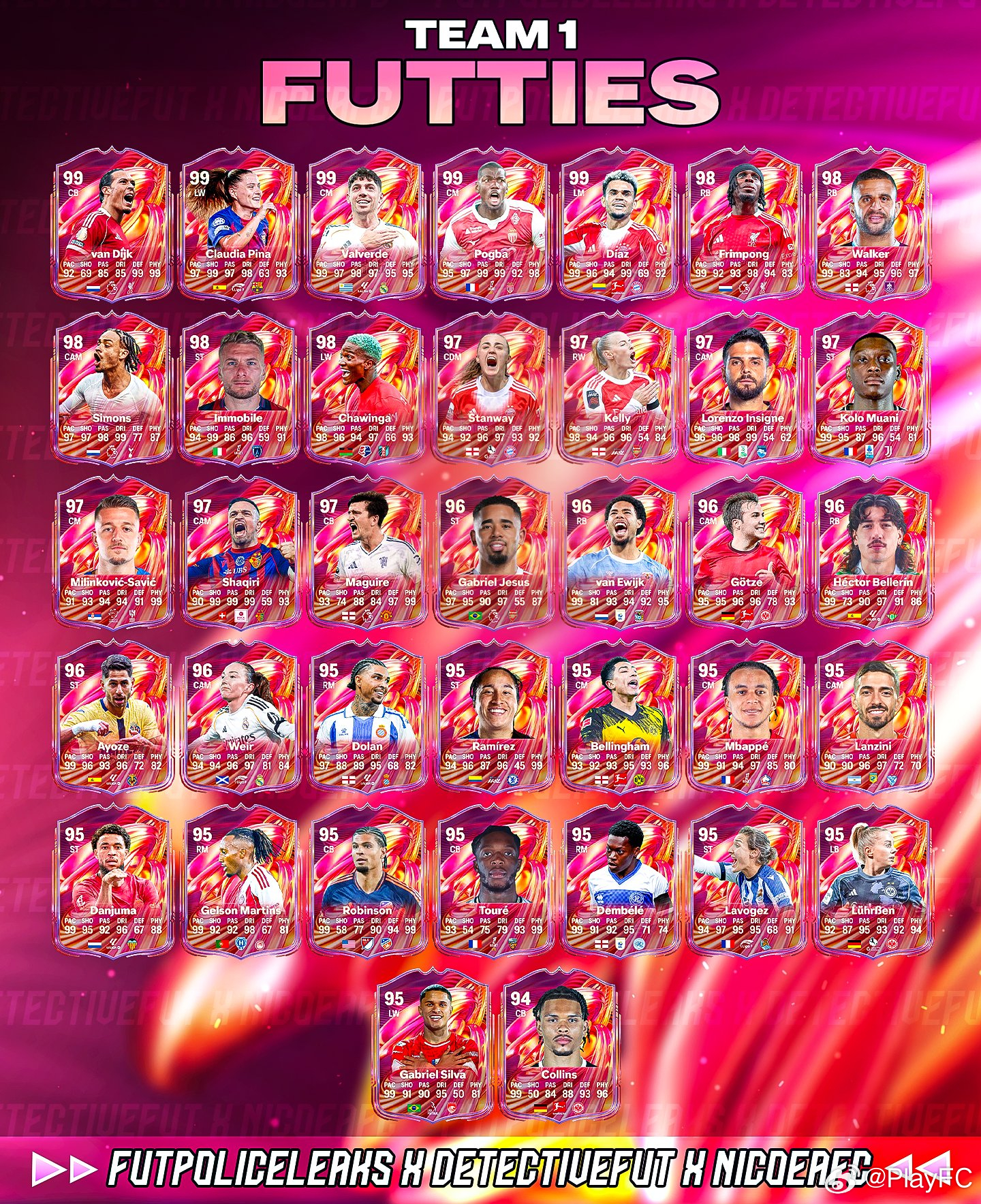 又到了每年的粉卡活动。FUTTIES第一套阵容泄漏，本周末上线。FC26