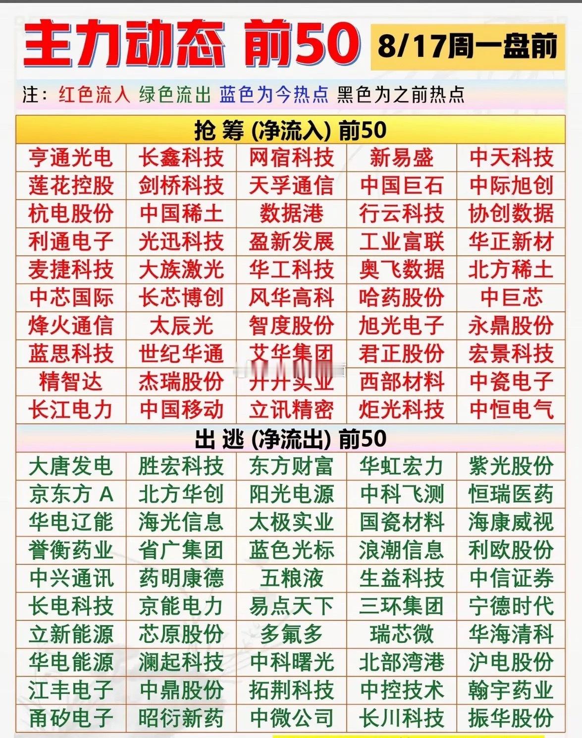 8月17日周一盘前股市动态，前50名股票行情。 