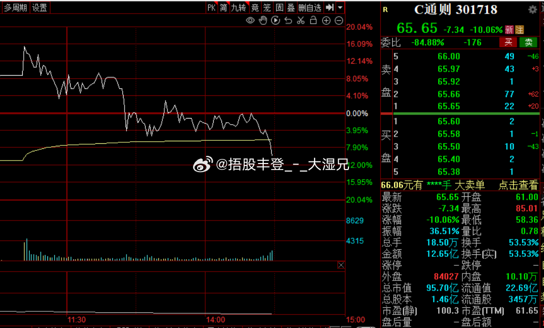 不知道你们祖坟冒没冒烟，反正要是早上干进去的估计现在是冒烟了，留给临停的时间还有