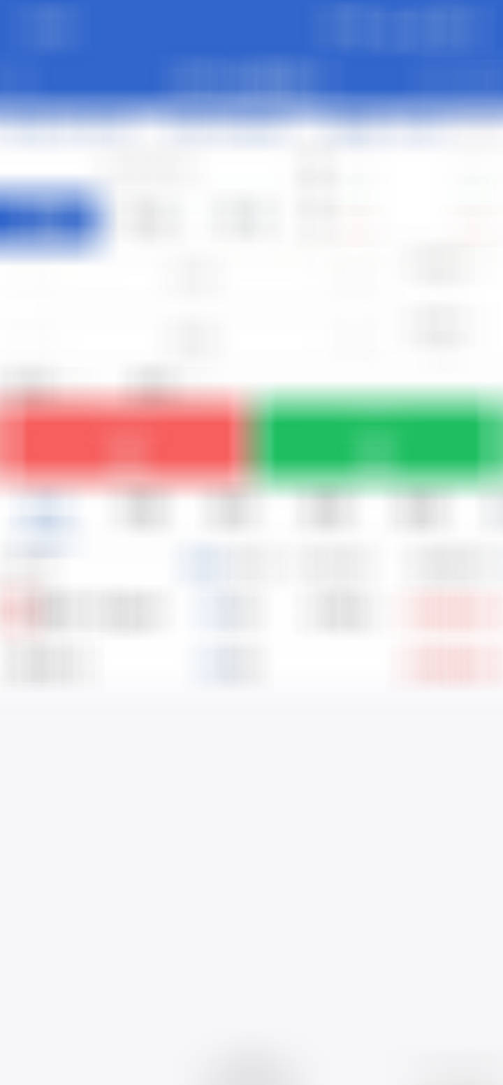目前持仓：豆一策略变动及原因：PVC按微博思路保本，一个位置只做一次，后续关注5