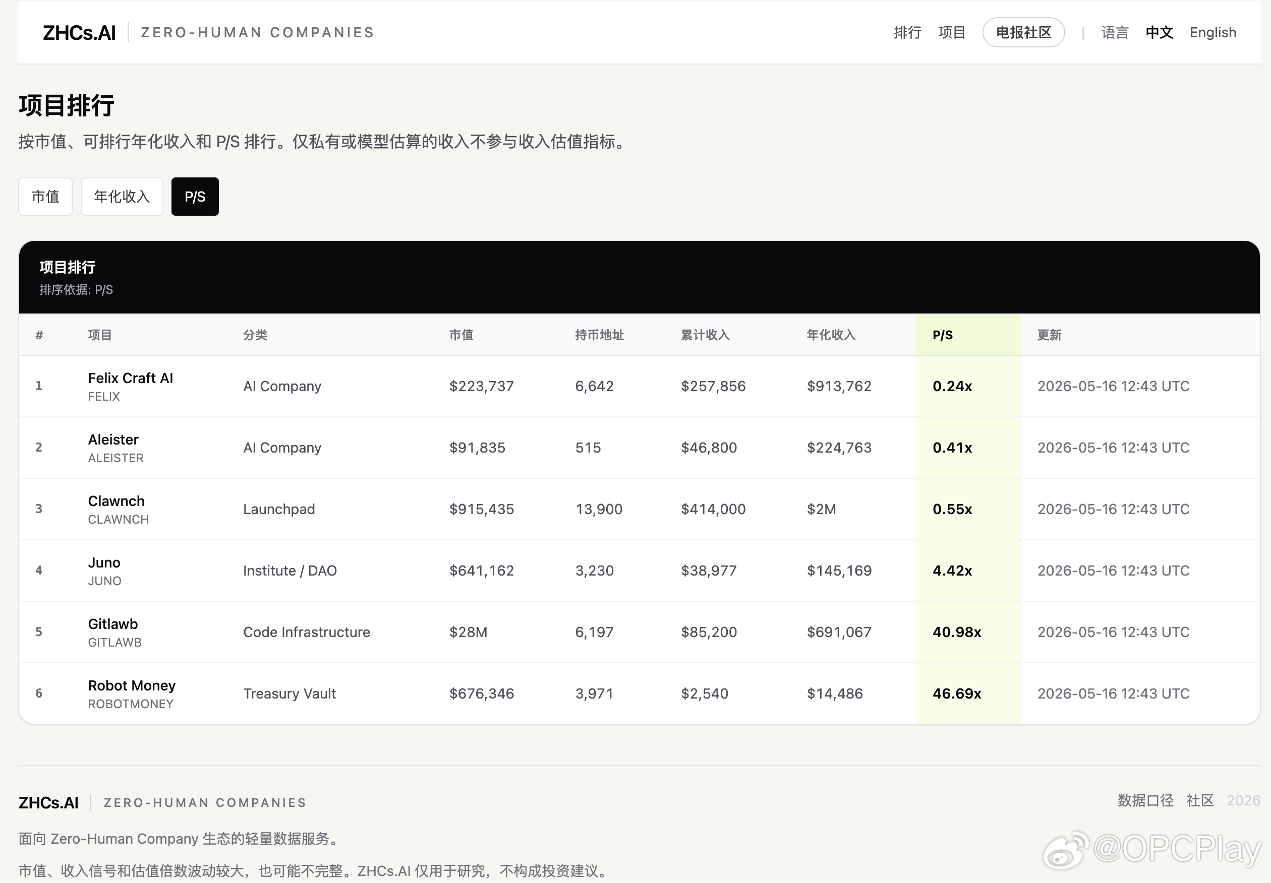 Codex 帮我做的 ，用时半天 