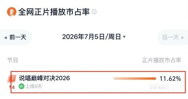 说唱巅峰对决2026多榜第一说唱巅峰对决2026多榜登顶说唱巅峰对决2026 云