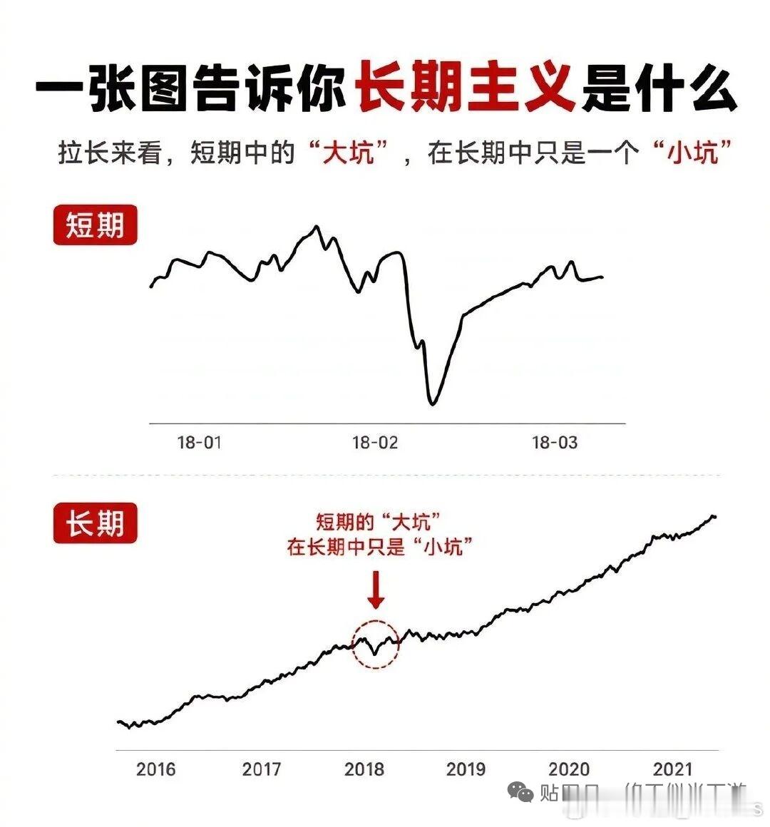 对于普通人，需要认清：什么是长期主义？什么条件下长期主义？什么人能长期主义？ 