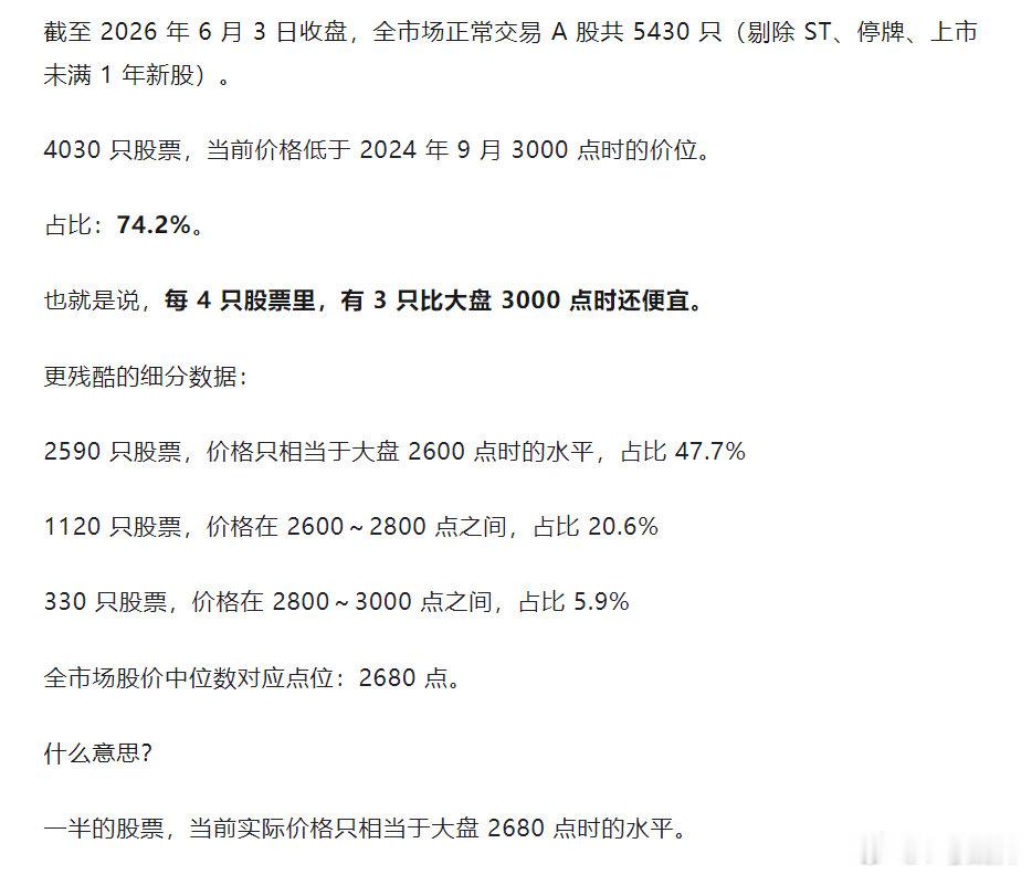 A股持续美股化，只剩20%的票有关注度有交易量！ 