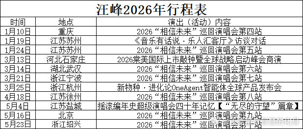 汪峰 愚人节的粉色浪漫，是春天最温柔的惊喜—从凛冬唱到暖春，汪峰老师「相信未来」