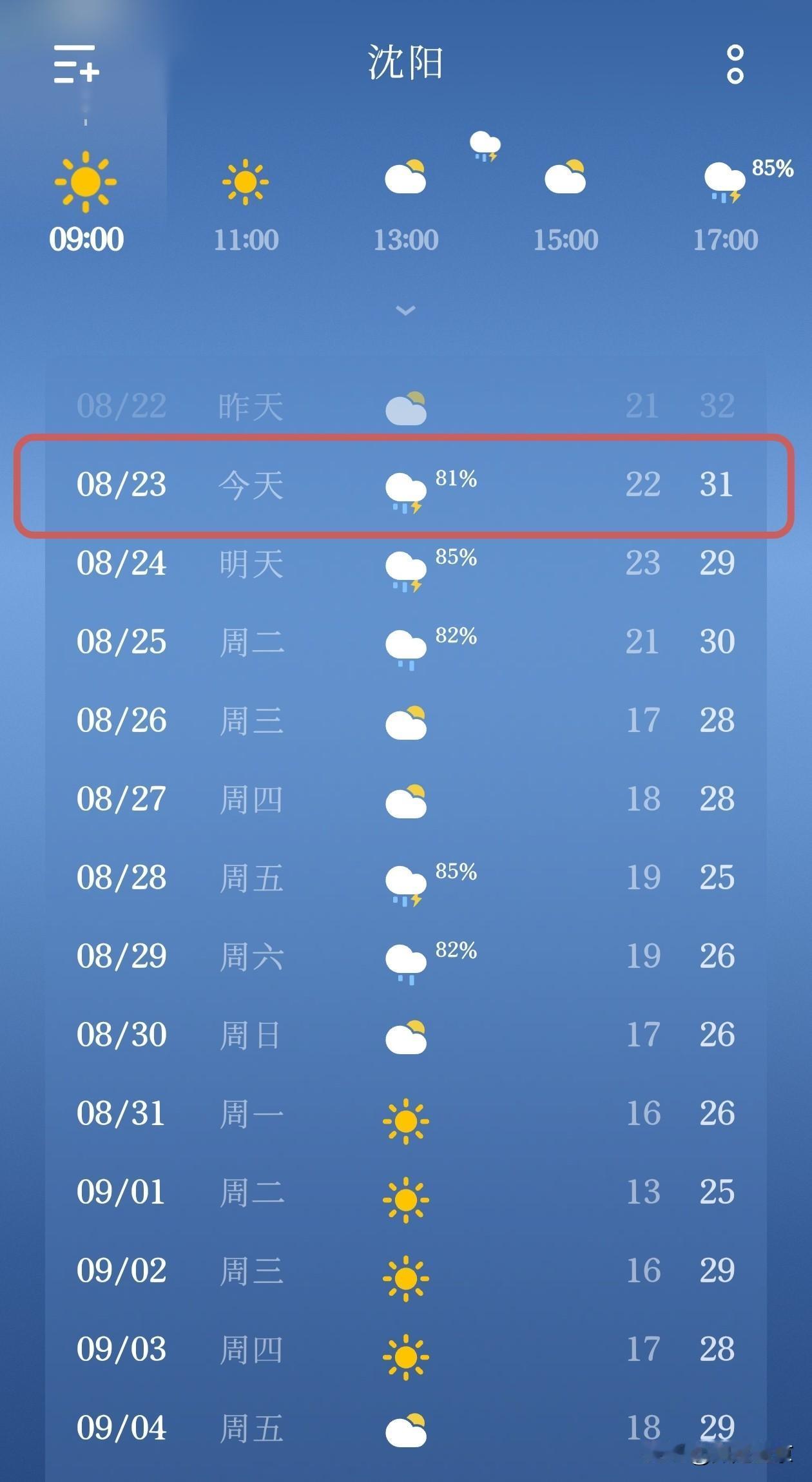 沈阳的朋友们注意啦！今天有雨…

今天是8月23号，天气预报有雨，降雨概率高达8