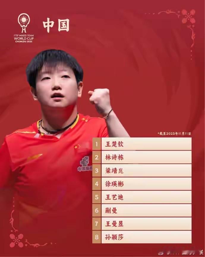🎉🎉2025年成都混合团体世界杯，卫冕冠军国乒战绩最佳🔥🔥

小组赛第二