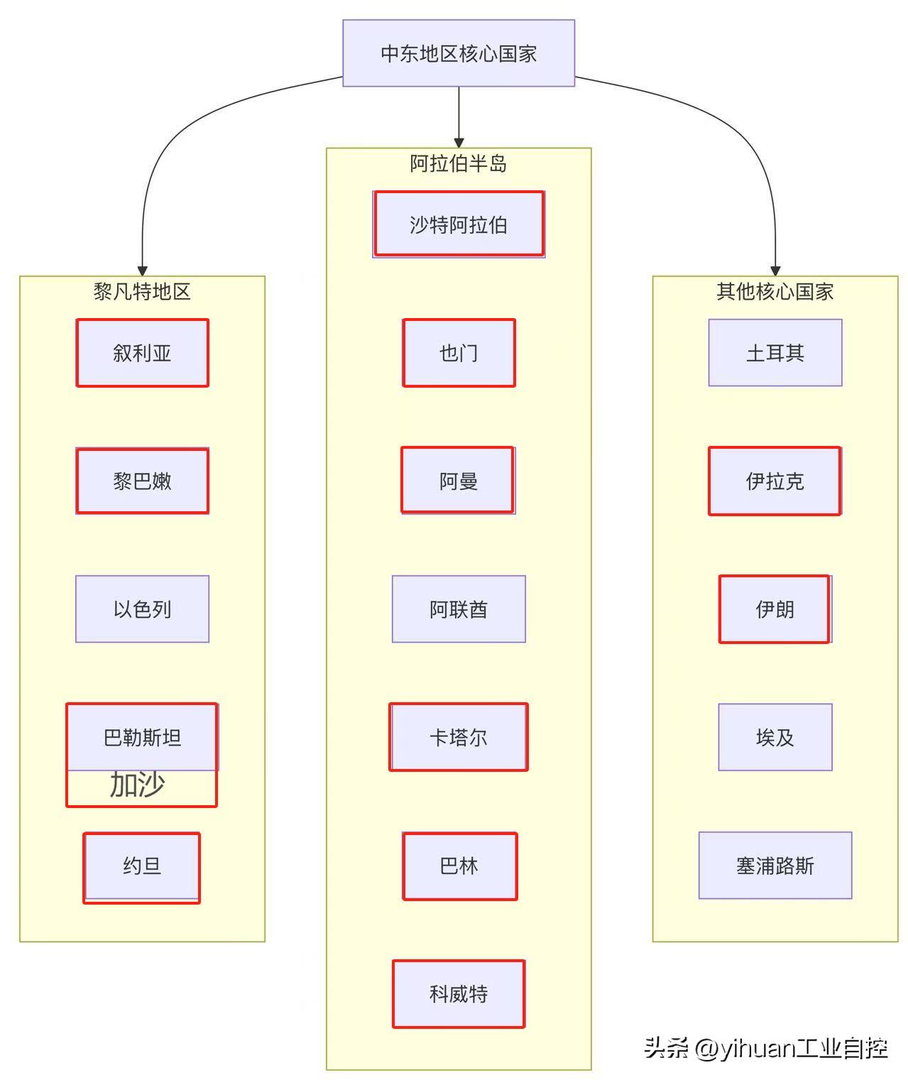 过去数小时里，美国方面可能正在考虑对中东地区发起一场重大的军事升级，特朗普与赫格