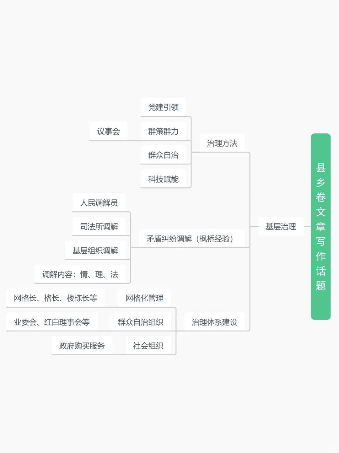 24省考申论大作文会考这些（县乡卷）