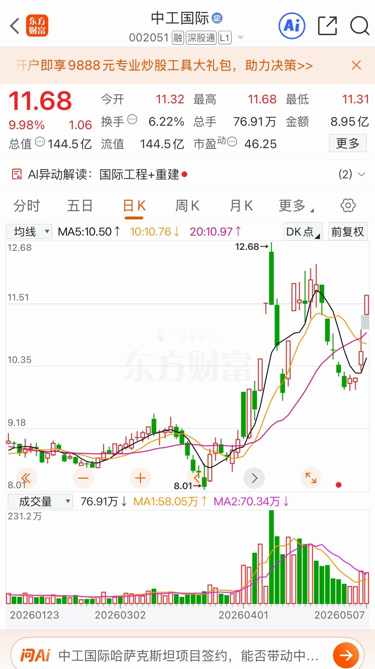 中工国际凹底淘金，跳空涨停中工国际跳空高开快速封板，天龙吸水形态强势。1. 概念