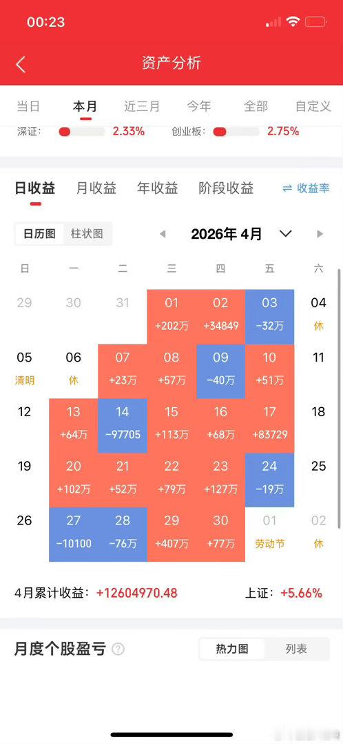 一个建仓机会来了！1、白酒深夜提价！茅台再次对部分产品提价，马茅一瓶涨200元。