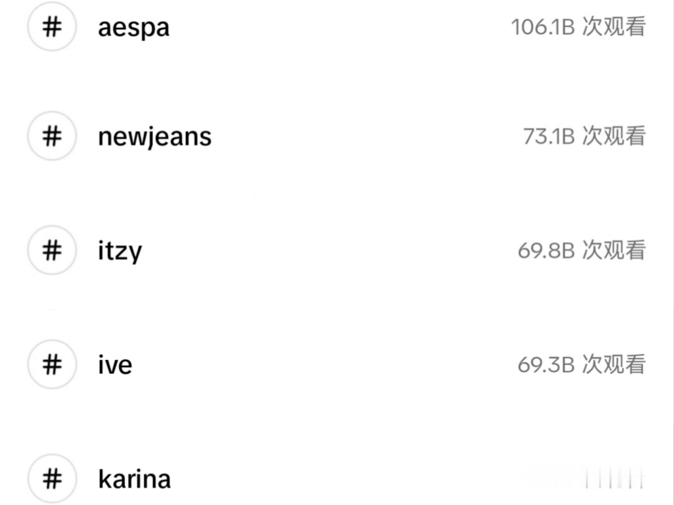 KPOP五代女团/女爱豆tiktok主tag浏览量前五 aespa — 1061