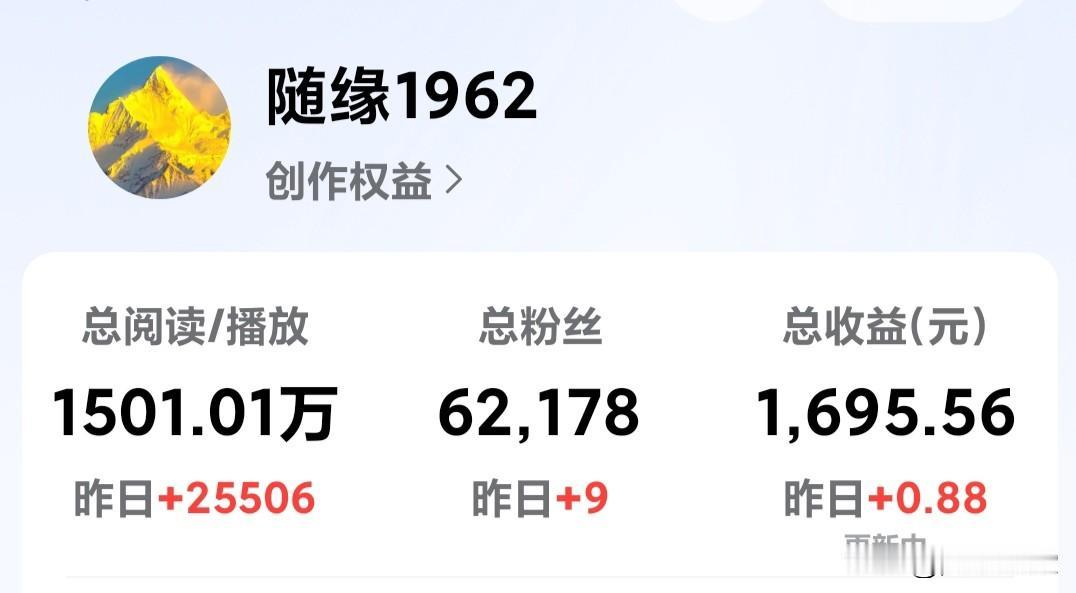 2025年9月30日，我的头条作品阅读量突破1000万，今天阅读量突破1500万