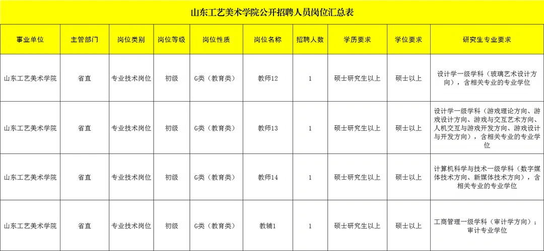 山东工艺美术学院教师又缺人了！