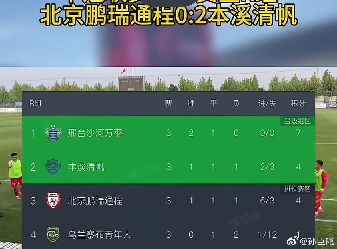 北京鹏瑞通程在分赛区未出线，一开始已经说过，先不说冲乙，能打进最终总决赛的中冠队