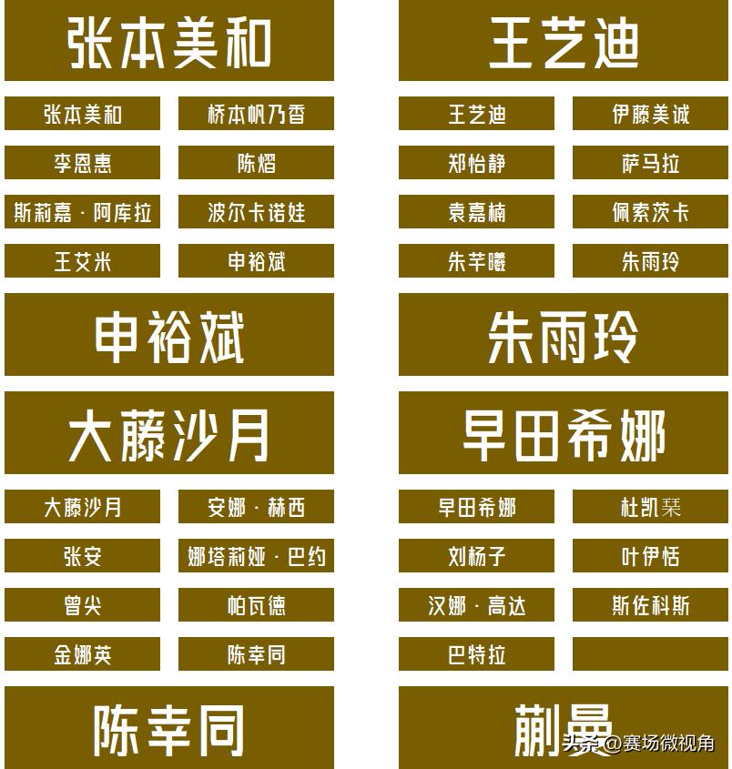【2026WTT横滨冠军赛女单签表出炉！张本美和与蒯曼为前二种子！】

前八种子