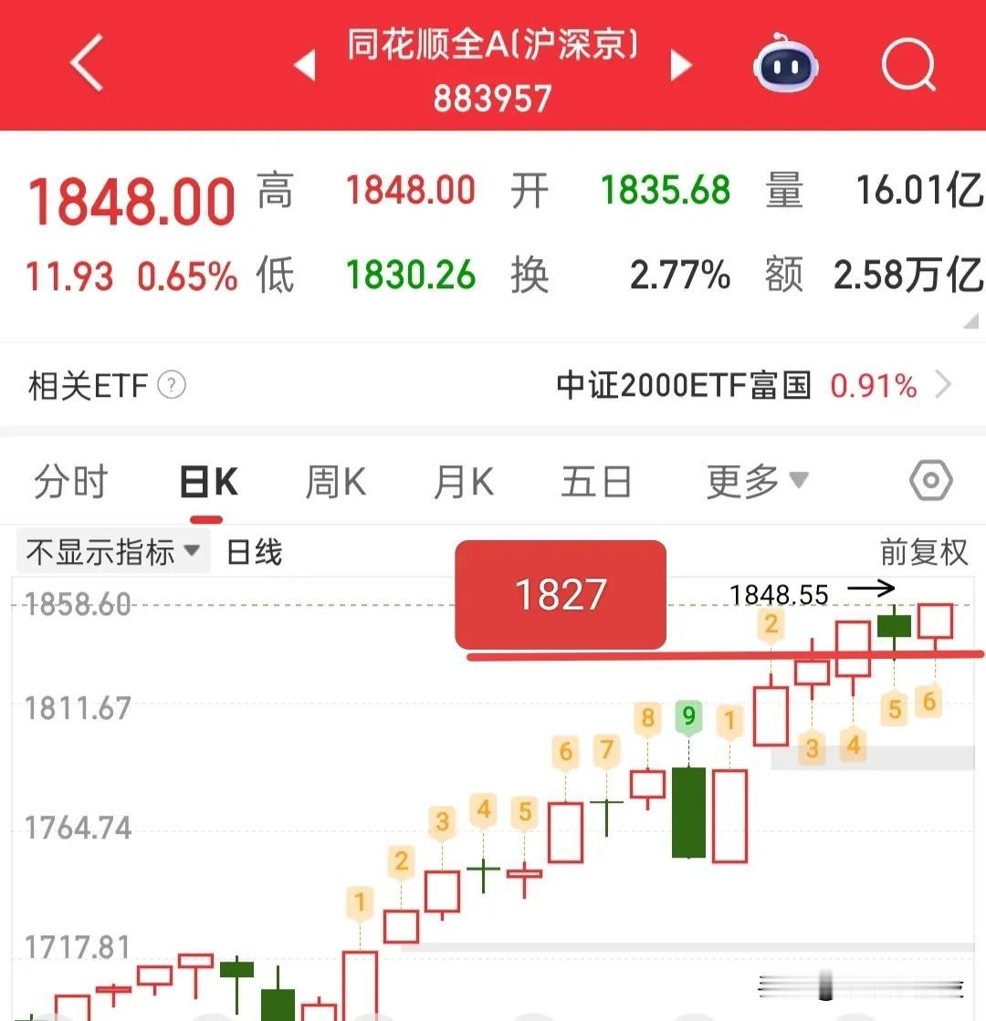 周末两天情绪又再次发酵，下周一又要高开，所以咱们单从涨跌行情来看，这就不是散户牛
