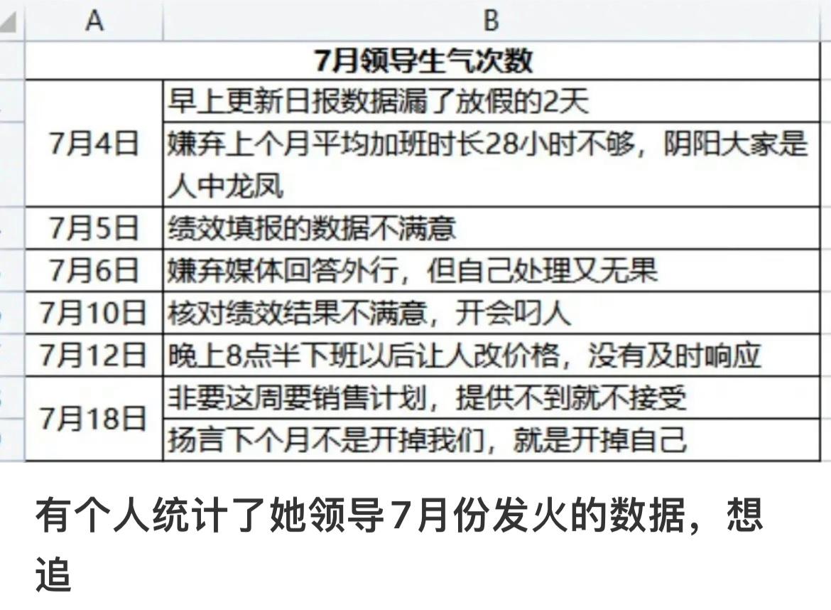 看领导这生气次数，他快把领导熬到另一个世界了[揣手][揣手][揣手] ​​​