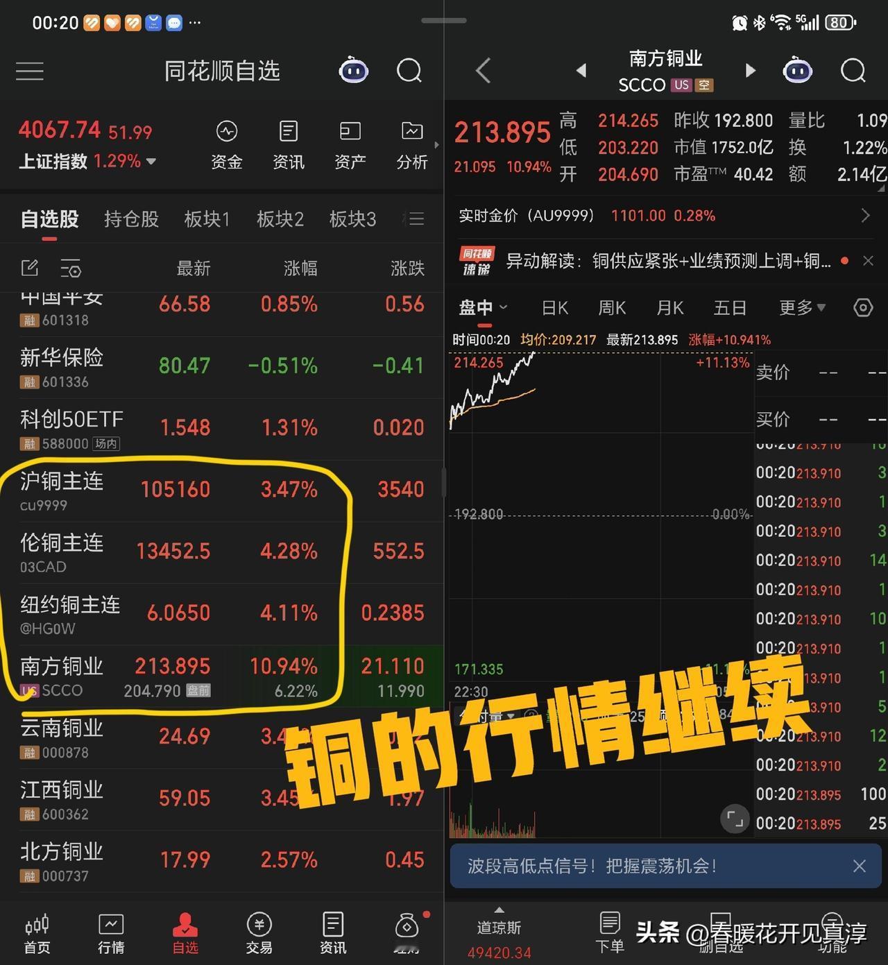 大宗商品行情继续，回望大周期二十年轮回：伦敦金、沪银和铜，都起来了，这个节奏估计
