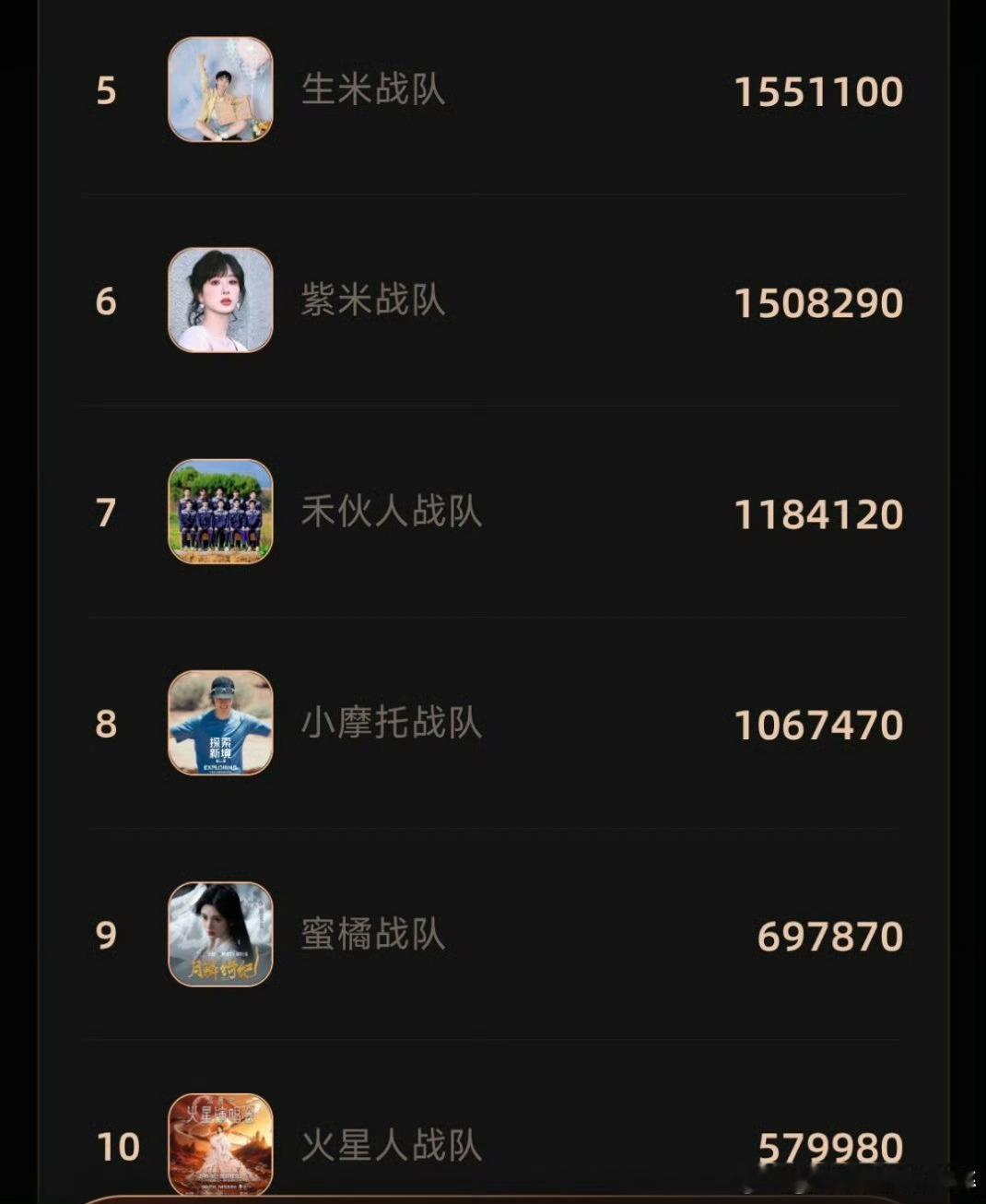 今天微博之夜战况梓渝vs田栩宁迪丽热巴vs刘宇宁周深vs杨紫十个勤天vs王一博 