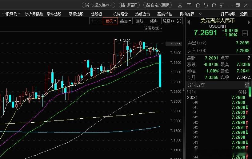 换美元存银行吃利息靠谱吗？人民币大涨700点截至2025年1月，香港的美元存款利