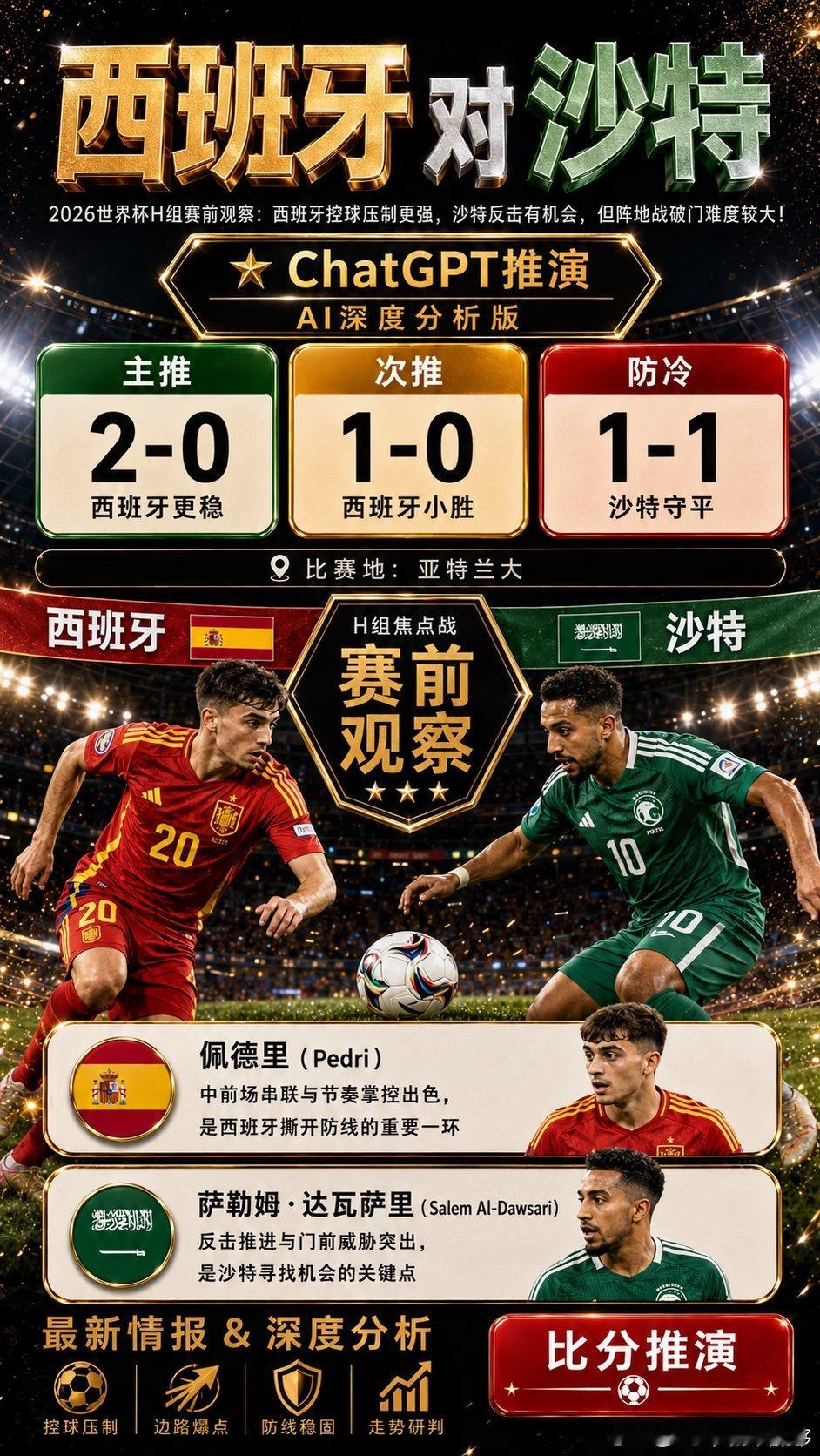 ⚽️世界杯H组赛前观察 🇪🇸西班牙 vs 🇸🇦沙特阿拉伯 这场对西班牙来