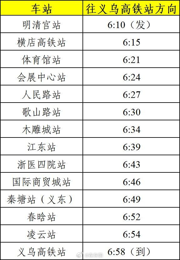 东阳身边事 为更好地满足乘客出行需求，自2026年8月3日起，金义东市域轨道交通