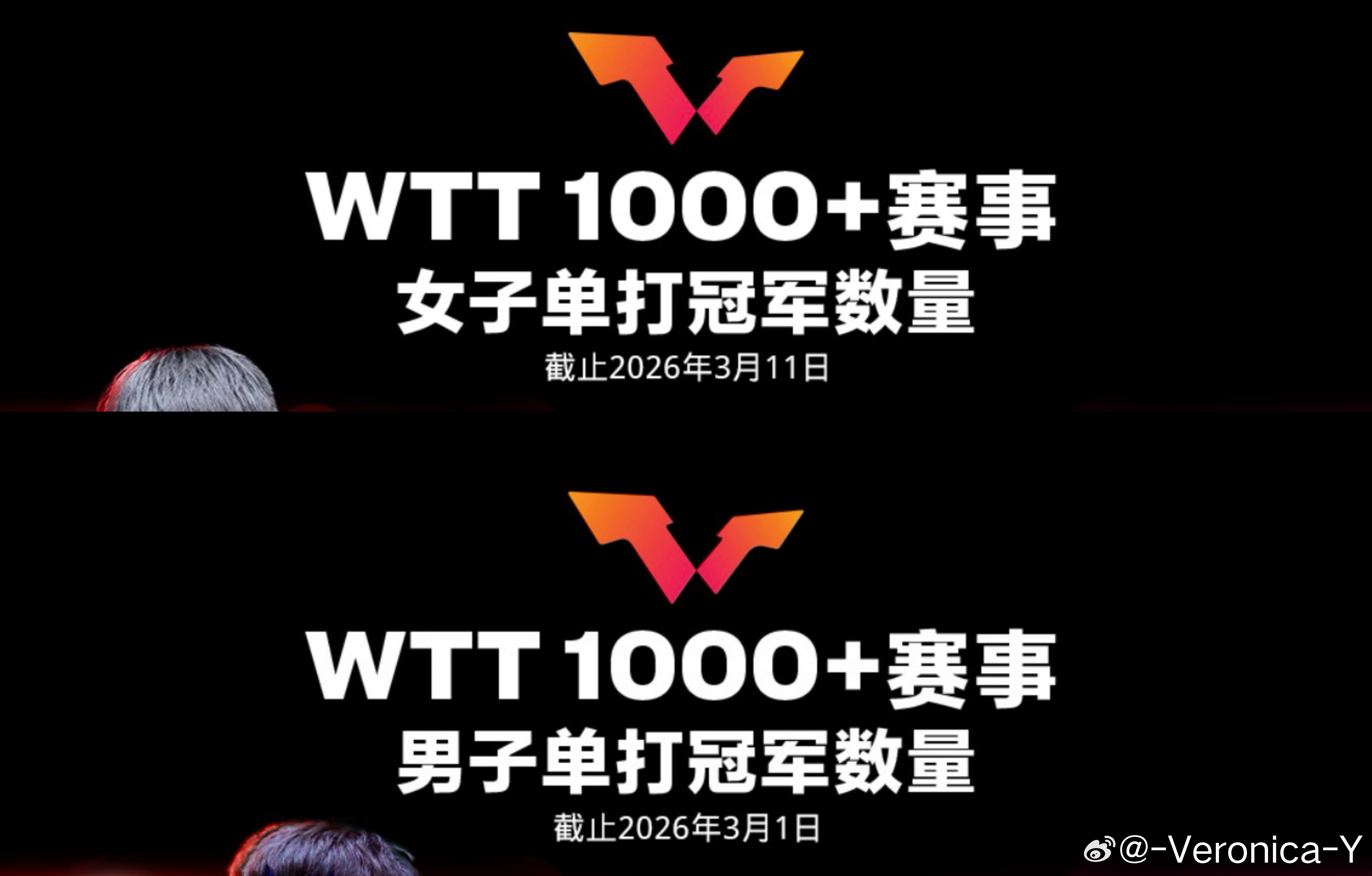 到到还是那么爱♂ 男单就知道是3.1女单就已经飞到3.11了 