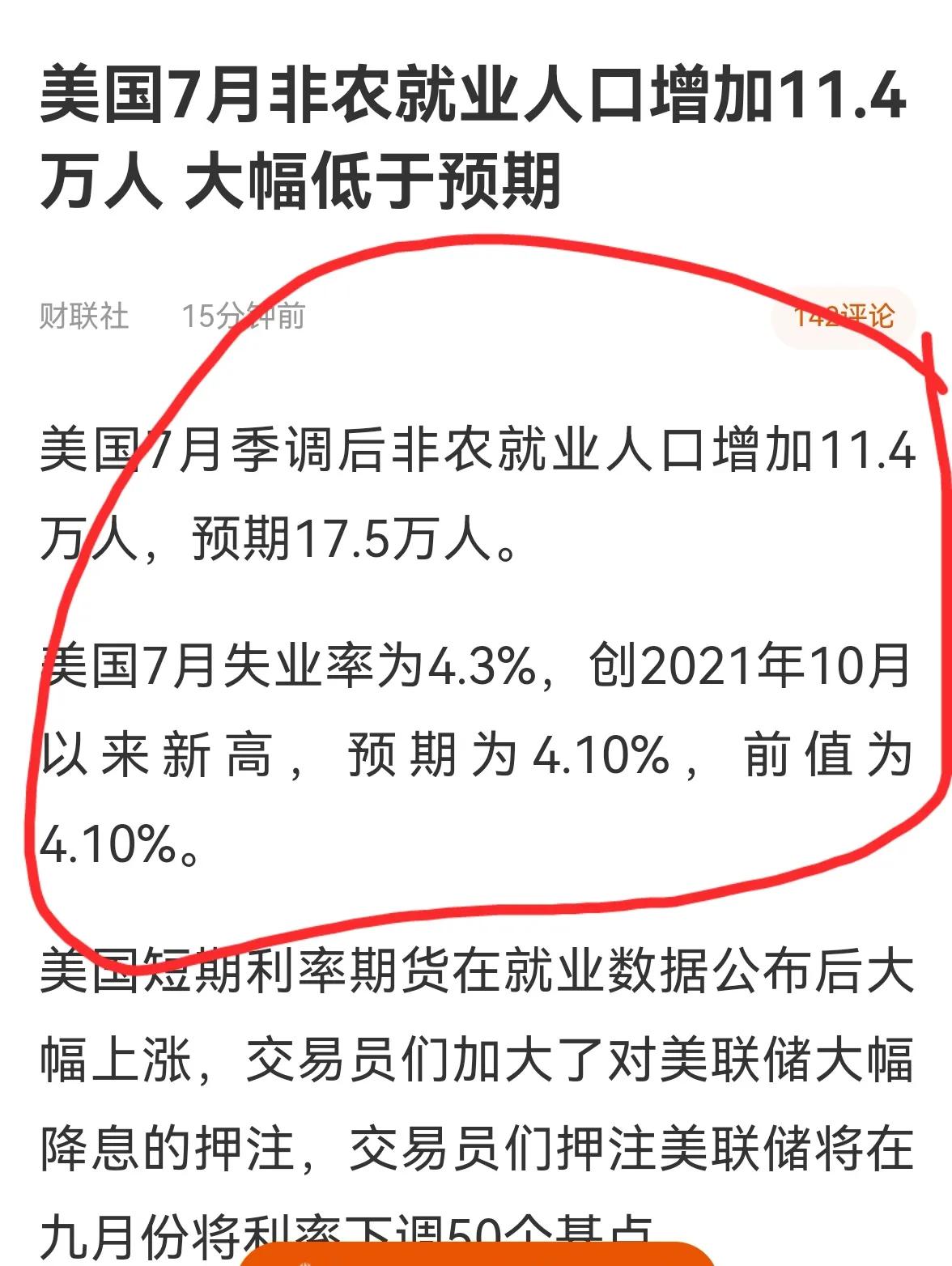老手说股：（6）
美国刚公布7月份非农数据，远低于预期，再结合6月份经理人指数，