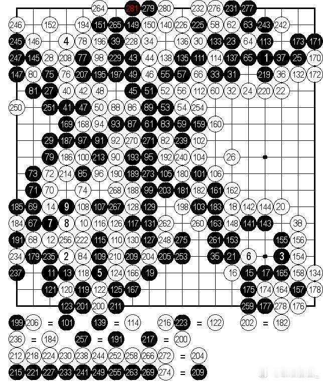 中国围棋历史 第二届棋王战决赛第四局，新闻报道明明说进行到第288手结束，但是弘