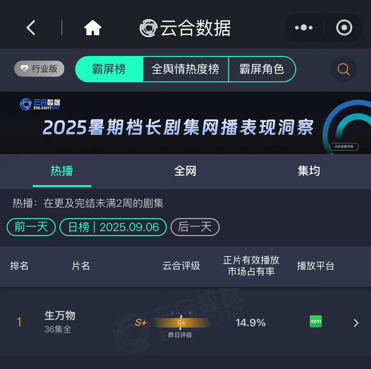这个生万物也太能打了 还在第一呢[柯基]真是不好意思了～ ​​​