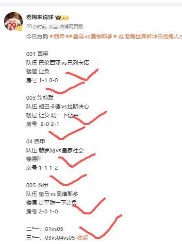 四场全红 比分也是全红，稳稳的吃肉  更多方向 老陶世界杯冲击优秀人才基地
